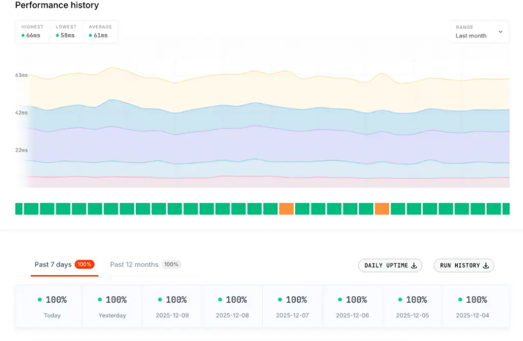 Performance Testing Visual