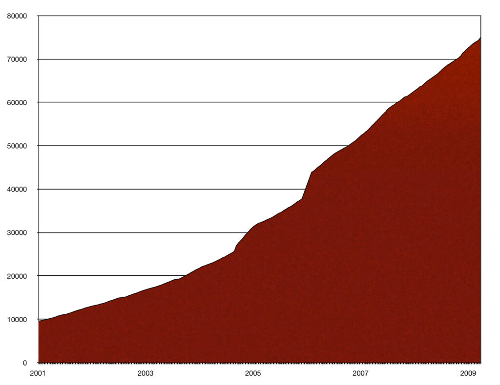 Domeenid_2001-2010