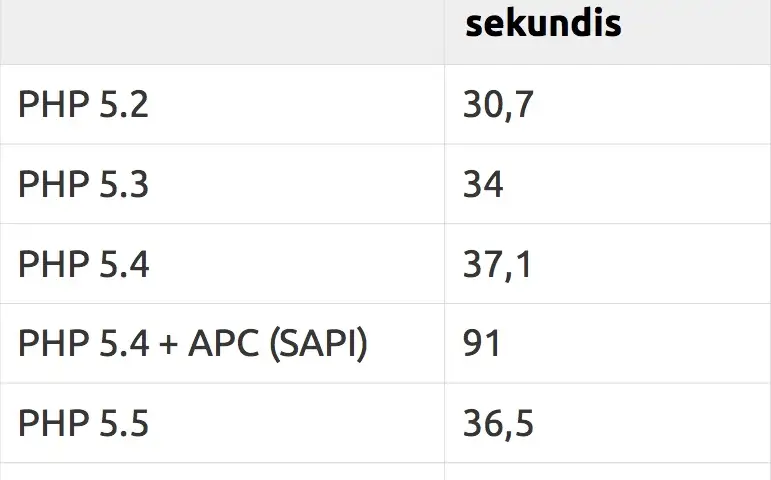 opcache_rules