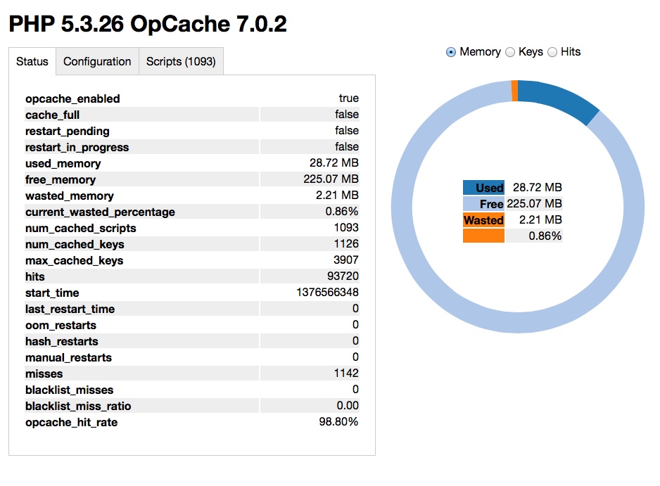 OPcache staatuse ülevaade
